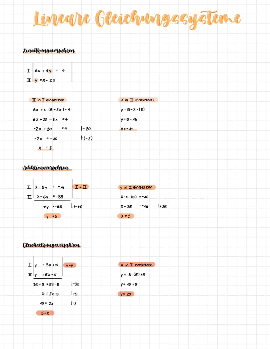 Lineare Gleichungssysteme
Einsetzungsverfahren
I 6x + 4y = 4
II y =5-2x
II in I einsetzen
6x +4 (5-2x) = 4
6x + 20-8x =4
-2x + 20
=4
-2x = -