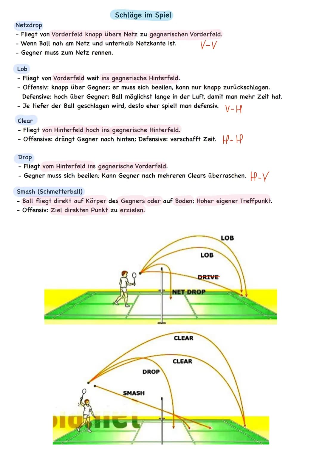 - Rückschlagspiel mit einem Federball; ein Badmintonschläger pro Person.
- Es kann von 2 Spielern als Einzel oder von 4 Spielern als Doppel/