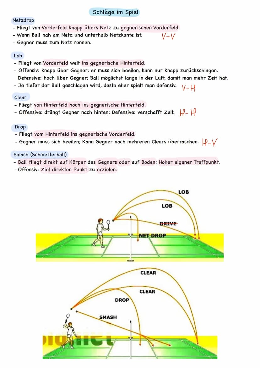 - Rückschlagspiel mit einem Federball; ein Badmintonschläger pro Person.
- Es kann von 2 Spielern als Einzel oder von 4 Spielern als Doppel/