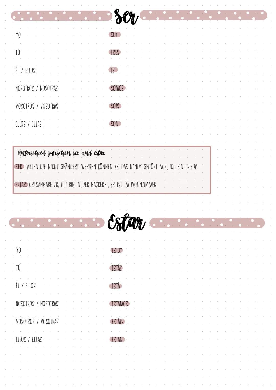 TÚ
ÉL / ELLOS
NOSOTROS / NOSOTRAS
VOSOTROS / VOSOTRAS
ELLOS/ELLAS
TÚ
ÉL / ELLOS
NOSOTROS / NOSOTRAS
VOSOTROS/VOSOTRAS
ser
ELLOS ELLAS
ERES
u