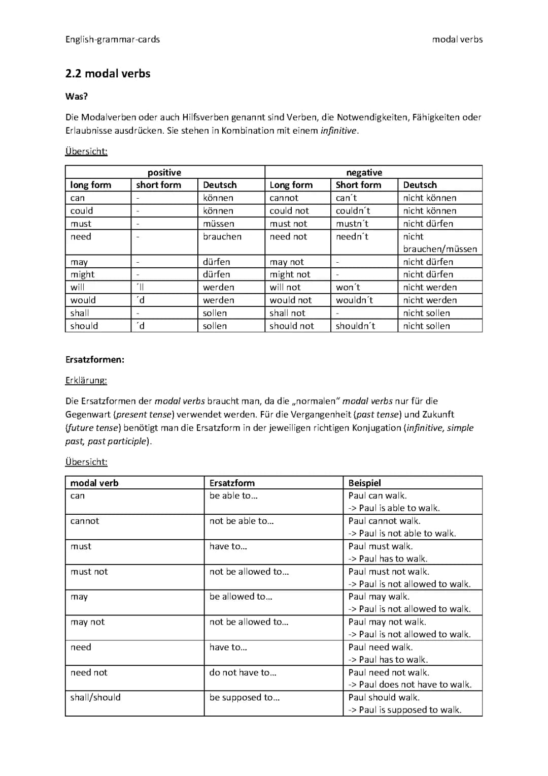 2.2 modal verbs
