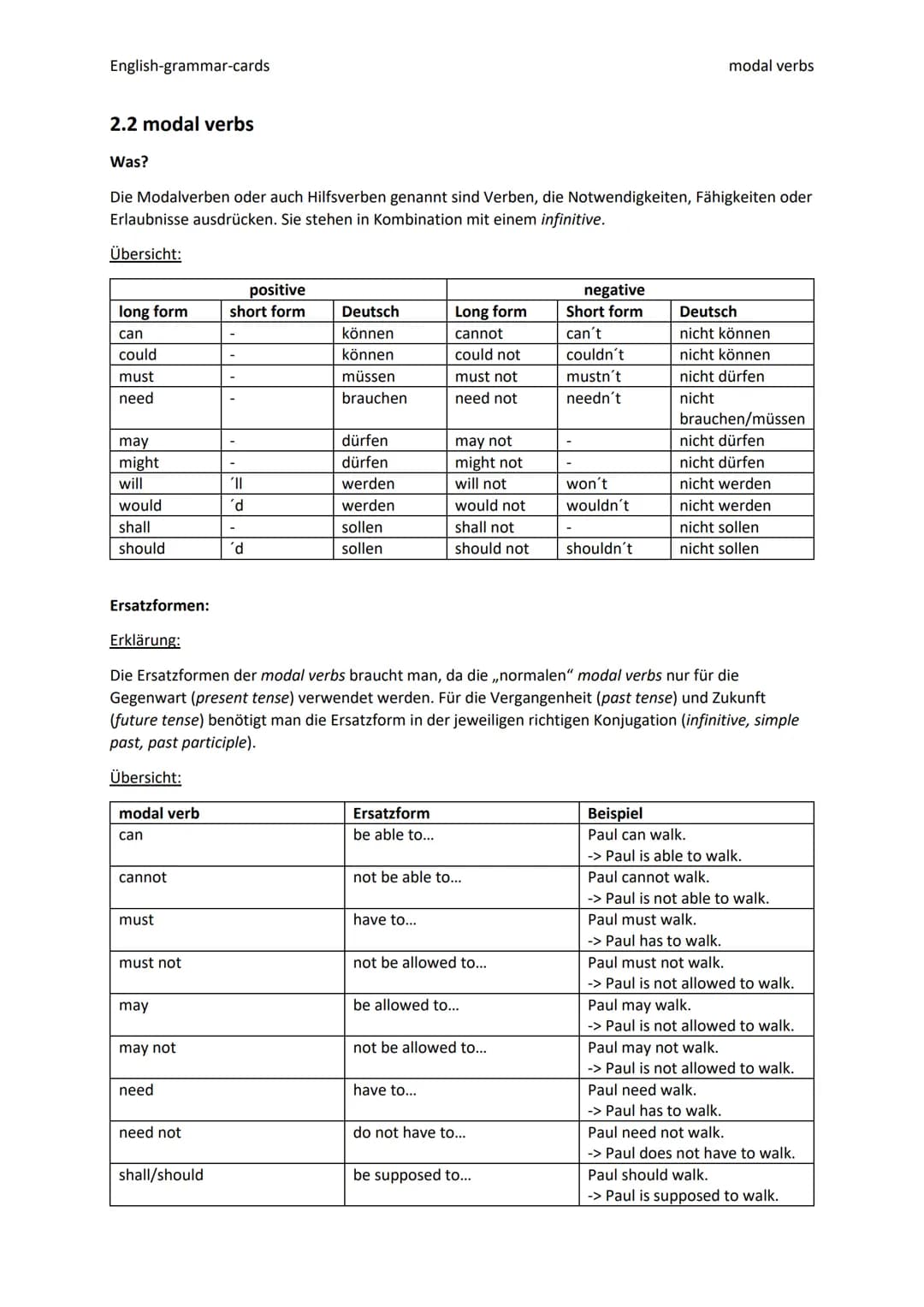 English-grammar-cards
2.2 modal verbs
Was?
Die Modalverben oder auch Hilfsverben genannt sind Verben, die Notwendigkeiten, Fähigkeiten oder
