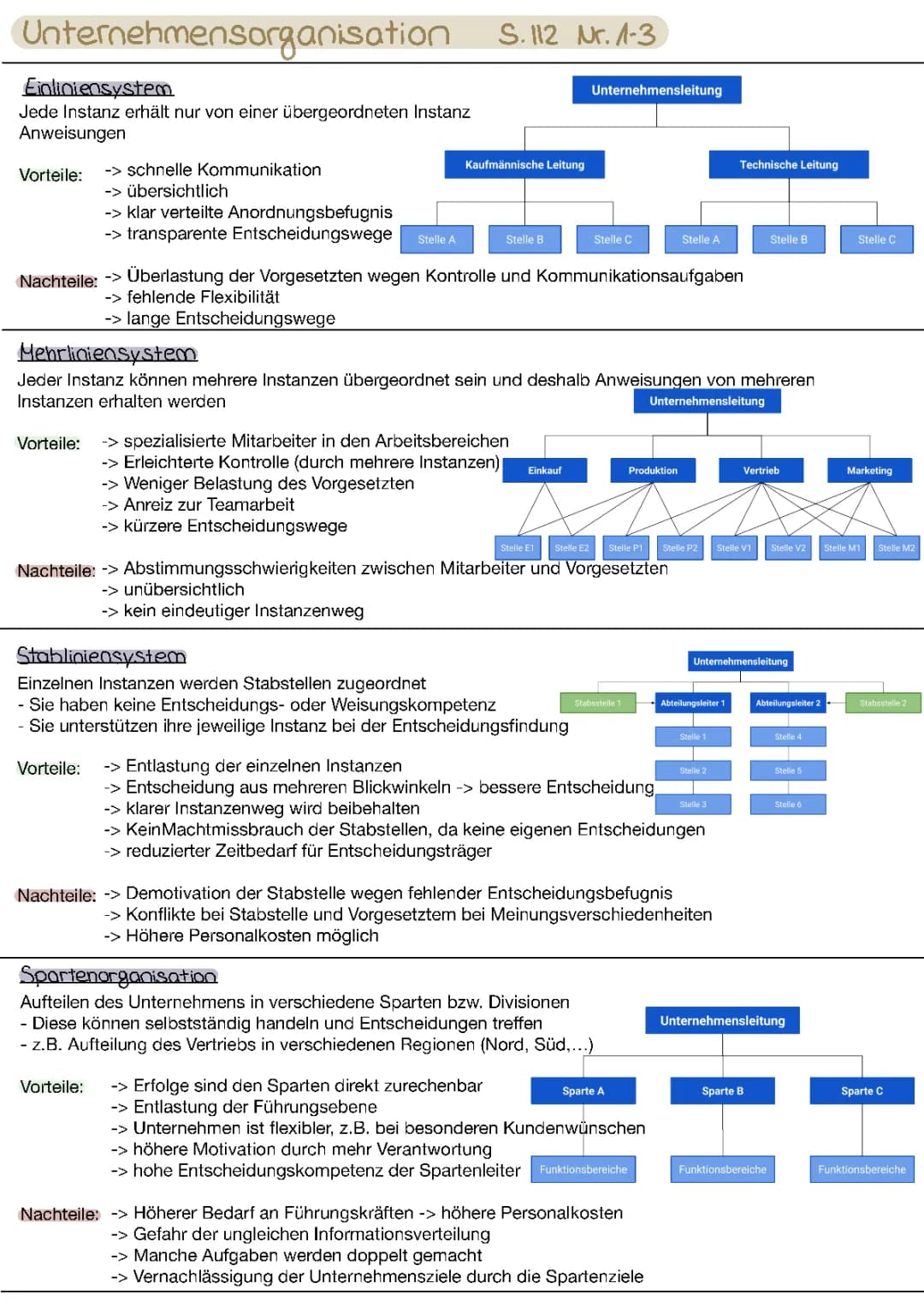 Unternehmensorganisation