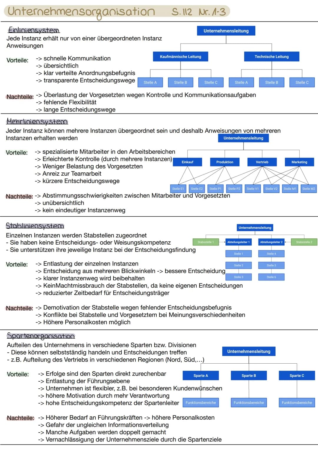 Unternehmensorganisation S. 112 Nr. 1-3
Einliniensystem
Jede Instanz erhält nur von einer übergeordneten Instanz
Anweisungen
Vorteile:
-> sc