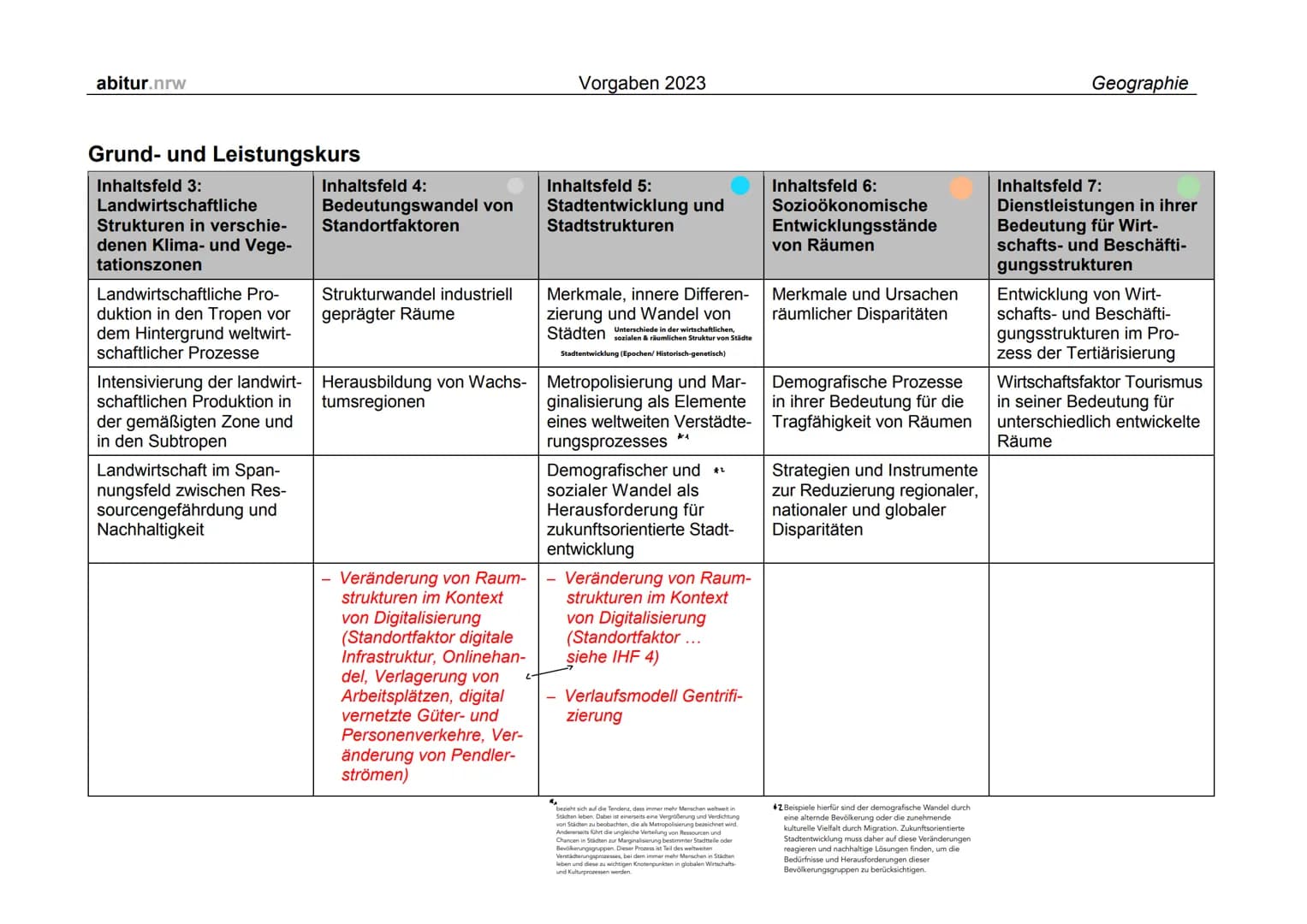 abitur.nrw
Ministerium für
Schule und Bildung
des Landes Nordrhein-Westfalen
Zentralabitur 2023 Geographie
I. Unterrichtliche Voraussetzunge