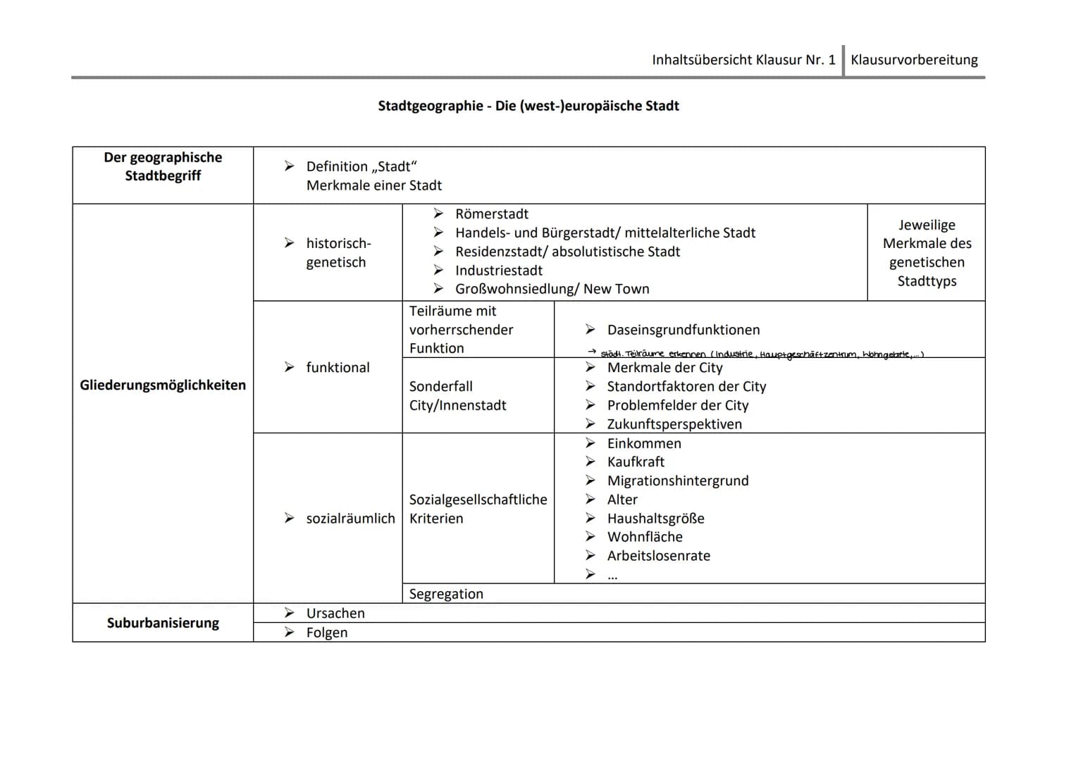 abitur.nrw
Ministerium für
Schule und Bildung
des Landes Nordrhein-Westfalen
Zentralabitur 2023 Geographie
I. Unterrichtliche Voraussetzunge