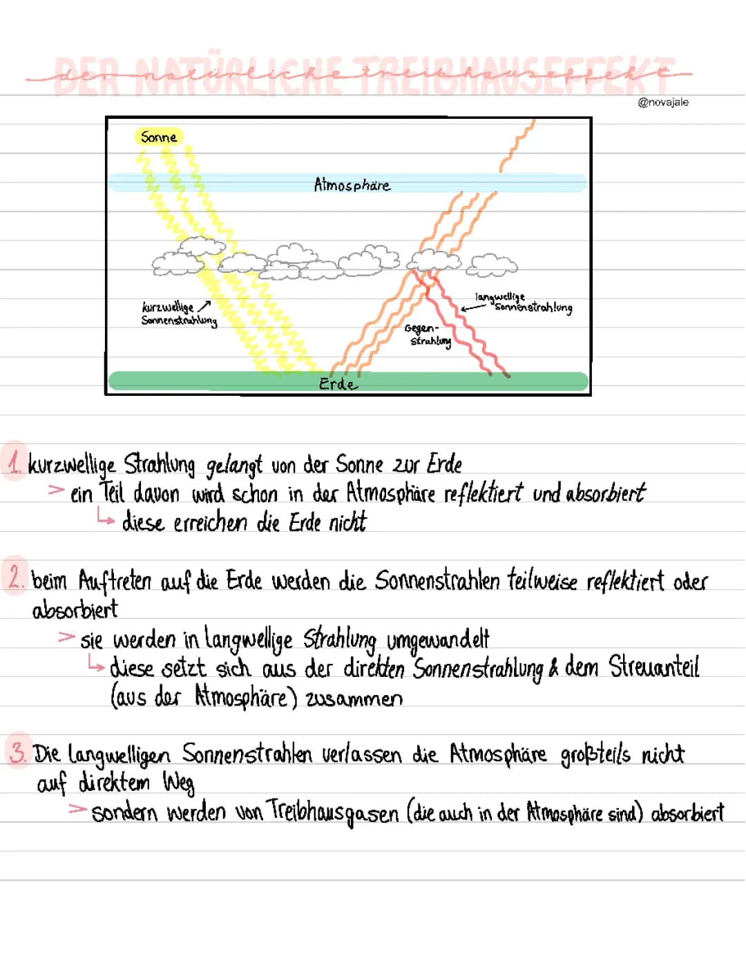 Der Natürliche Treibhauseffekt ☀️