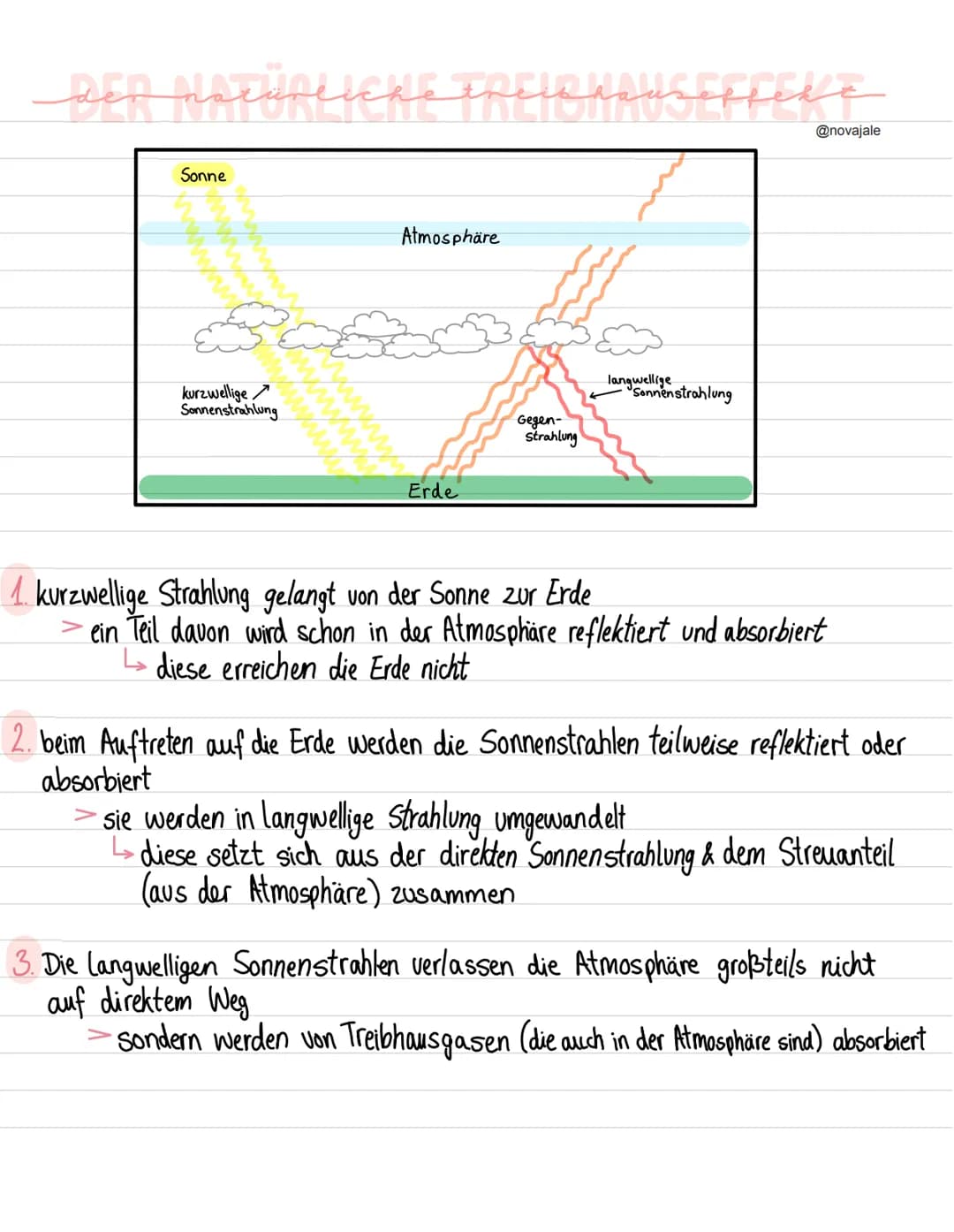 مسلما قد
DER NATÜRLICHE FREIGH
Sonne
wants
kurzwellige
Sonnenstrahlung
www.w
www
Atmosphäre
Erde
Gegen-
strahlung
1. kurzwellige Strahlung g