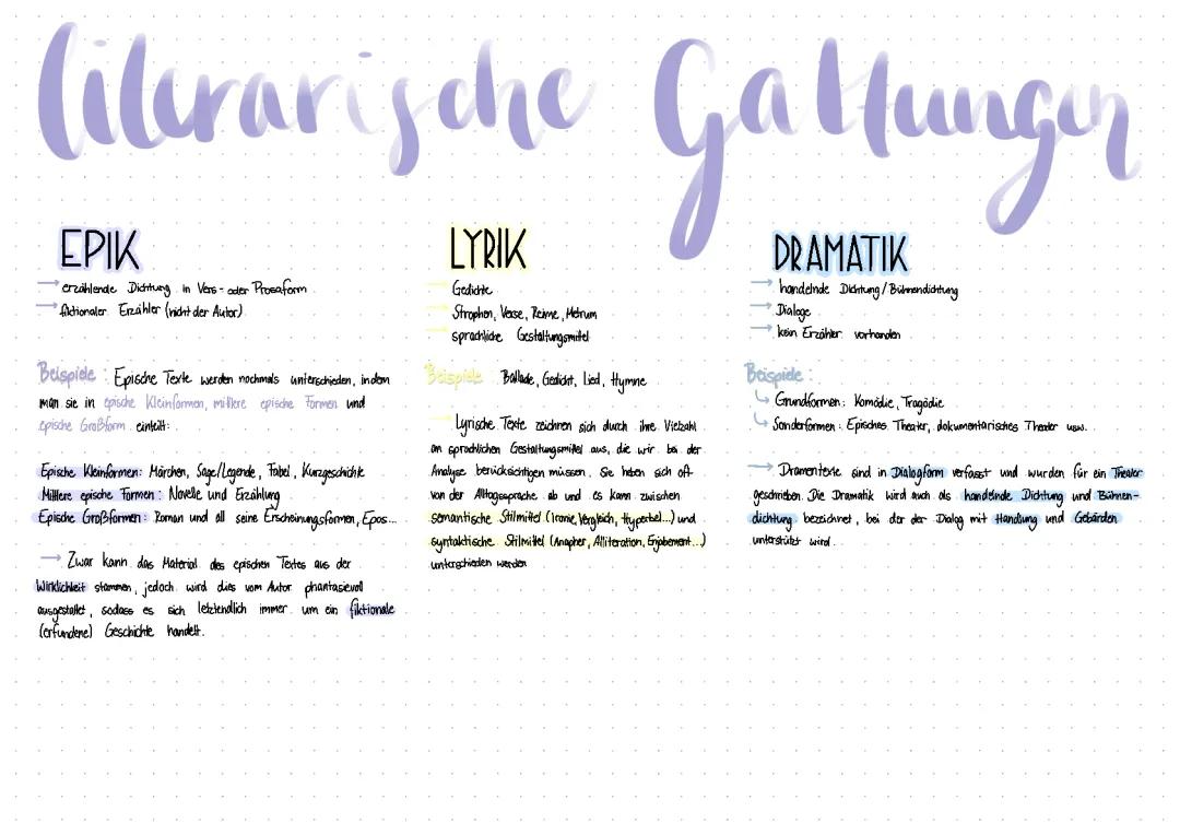 literarische Gattung 