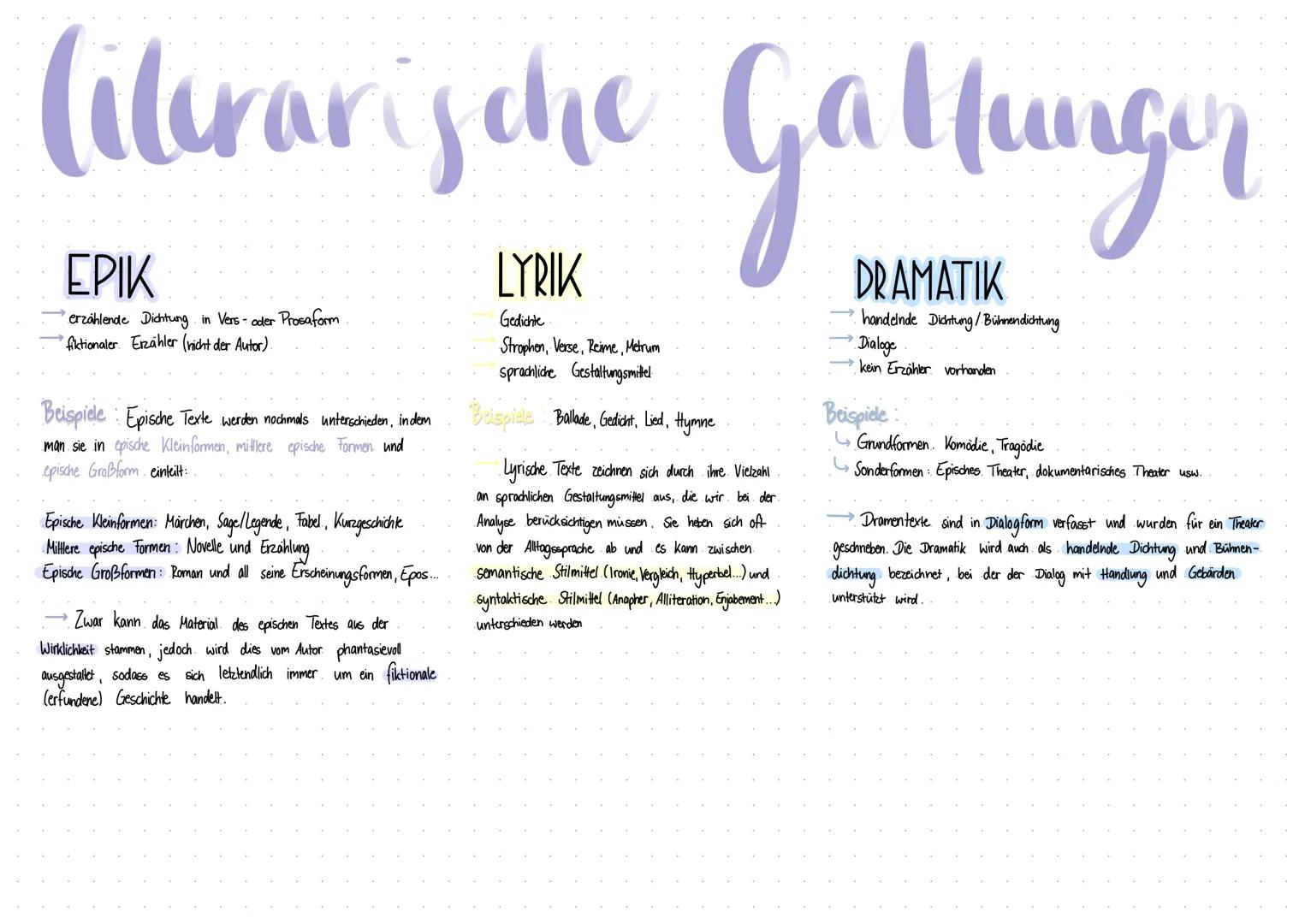 literarische Gattunger
DRAMATIK
handelnde Dichtung/Bühnendichtung
Dialoge
kein Erzähler vorhanden
EPIK
erzählende Dichtung in Vers- oder Pro