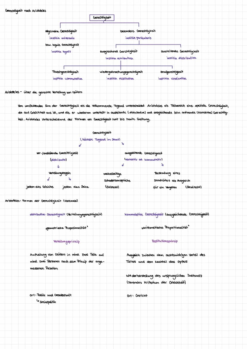 
<h2 id="wasistrecht">Was ist Recht?</h2>
<p>Vorläufige Definition: Recht ist ein System von Normen, die menschliches Verhalten regeln. Rech
