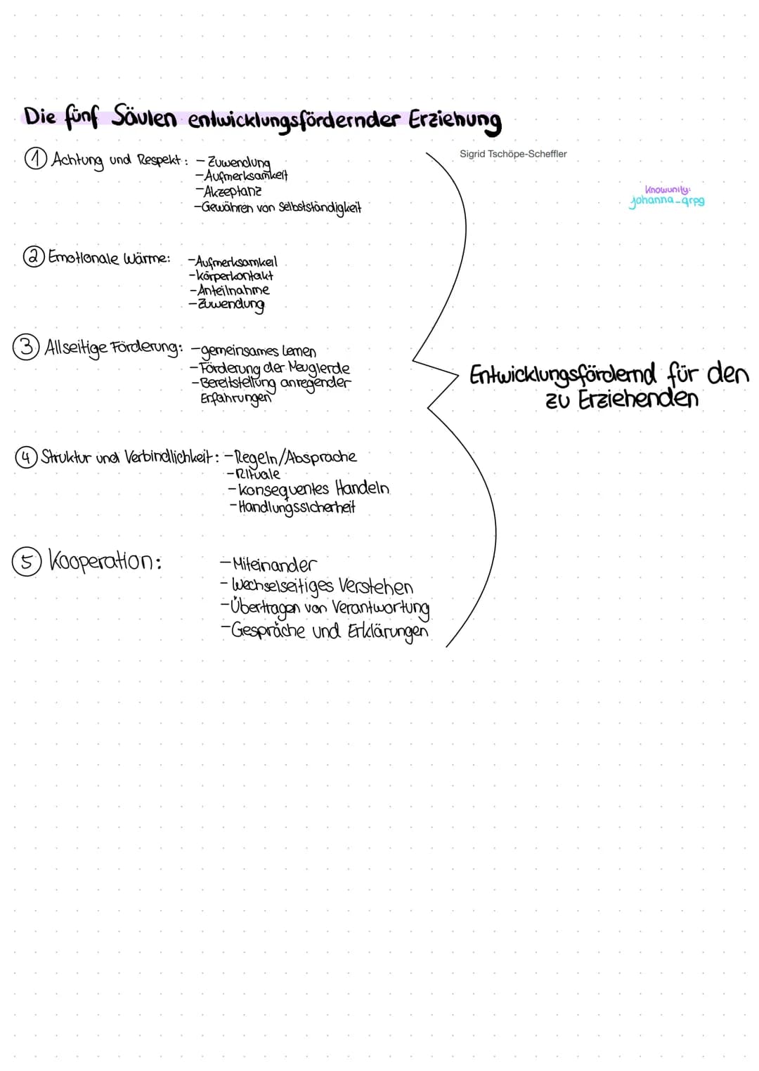 Die fünf Säulen entwicklungsfördernder Erziehung
Achtung und Respekt: - Zuwendung
-Aufmerksamkeit
-Akzeptanz
-Gewähren von Selbstständigkeit