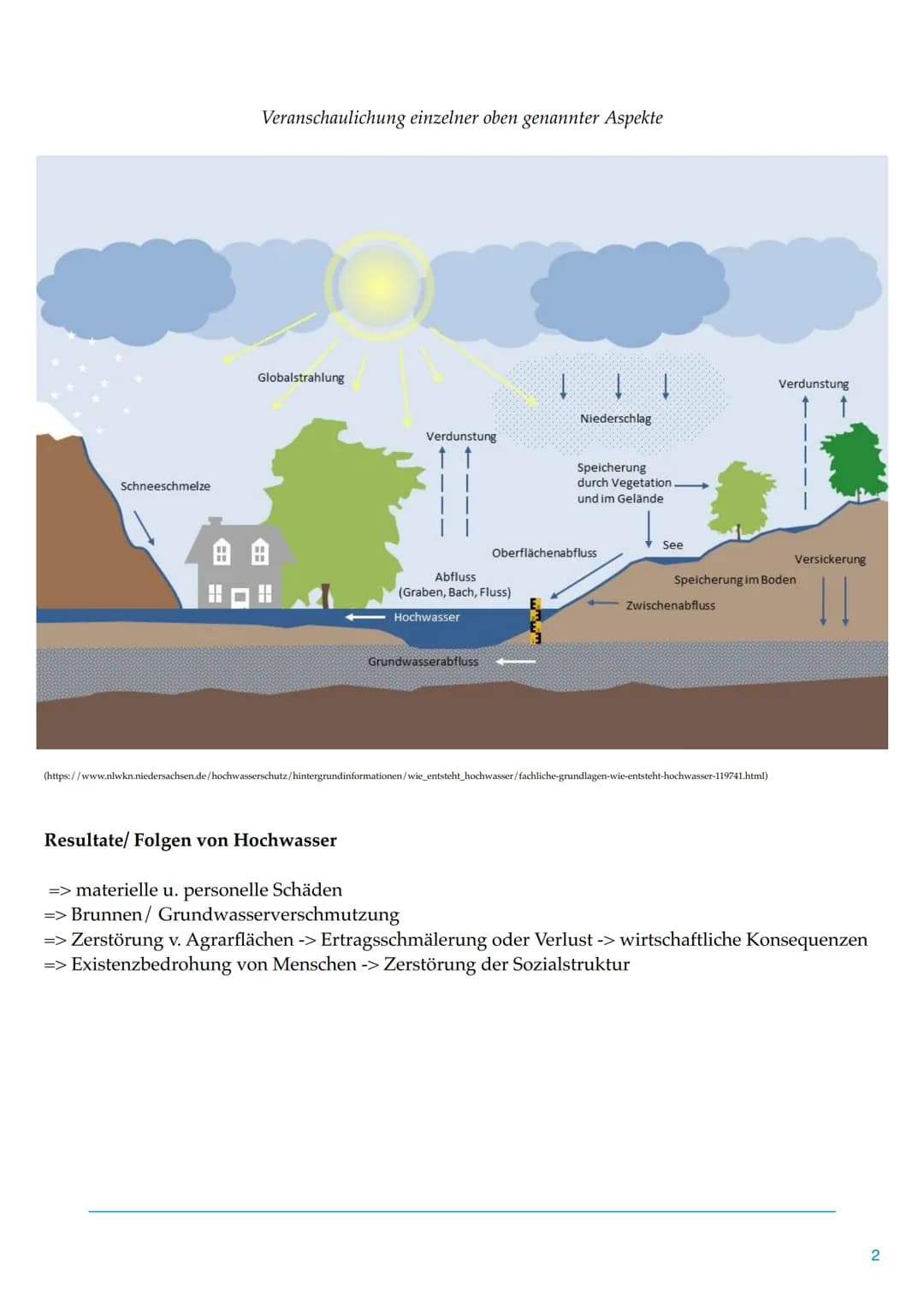 Hochwasser und Hochwasserschutz
Definition von Hochwasser
..natürliches immer wieder temporär auftretendes Naturereignis, bei dem Land bzw. 