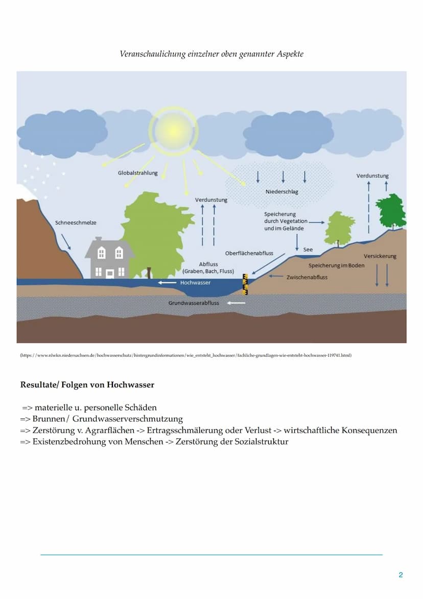 Hochwasser und Hochwasserschutz
Definition von Hochwasser
..natürliches immer wieder temporär auftretendes Naturereignis, bei dem Land bzw. 