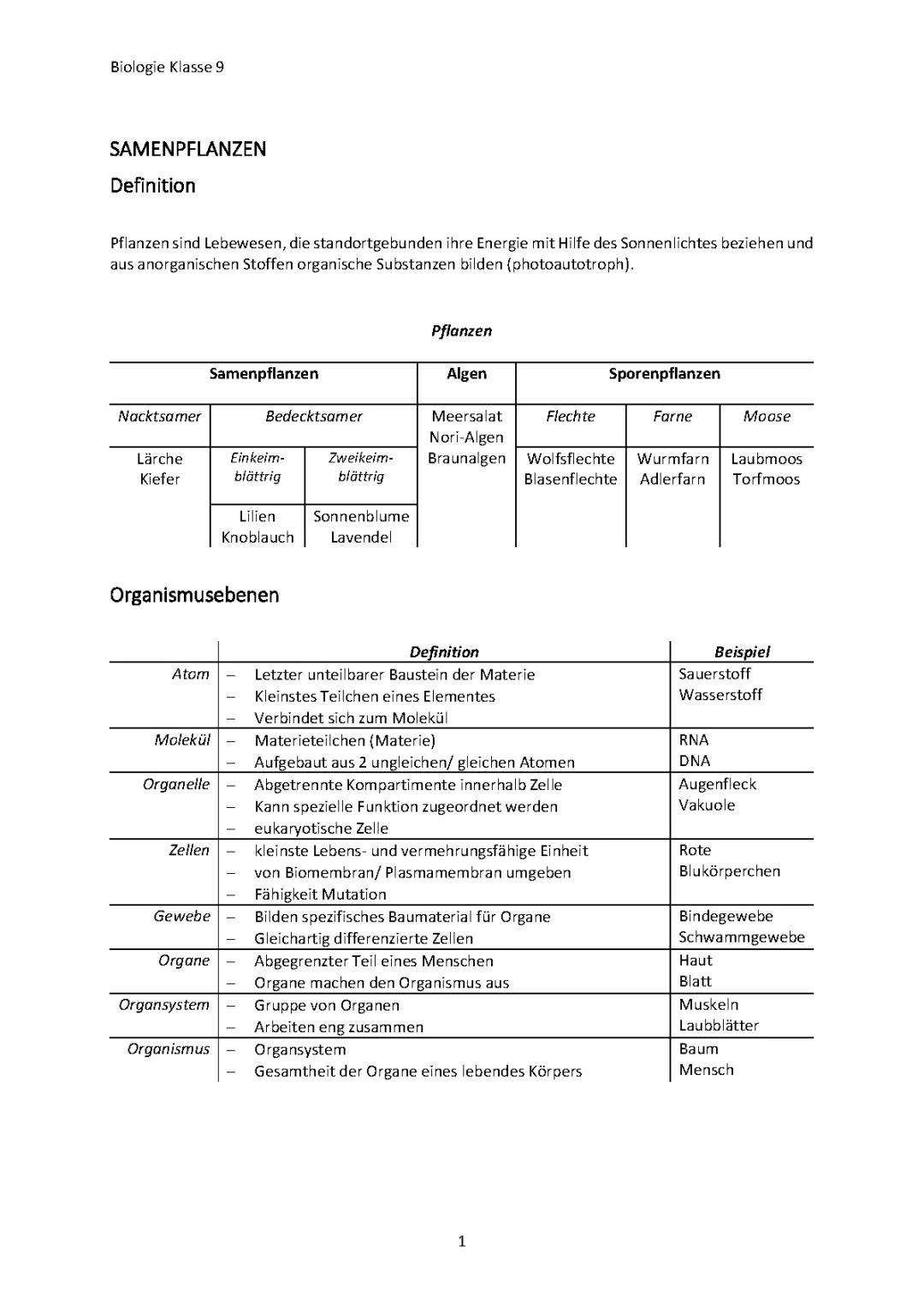 Zusammenfassung Schuljahr  Klasse 9 Biologie