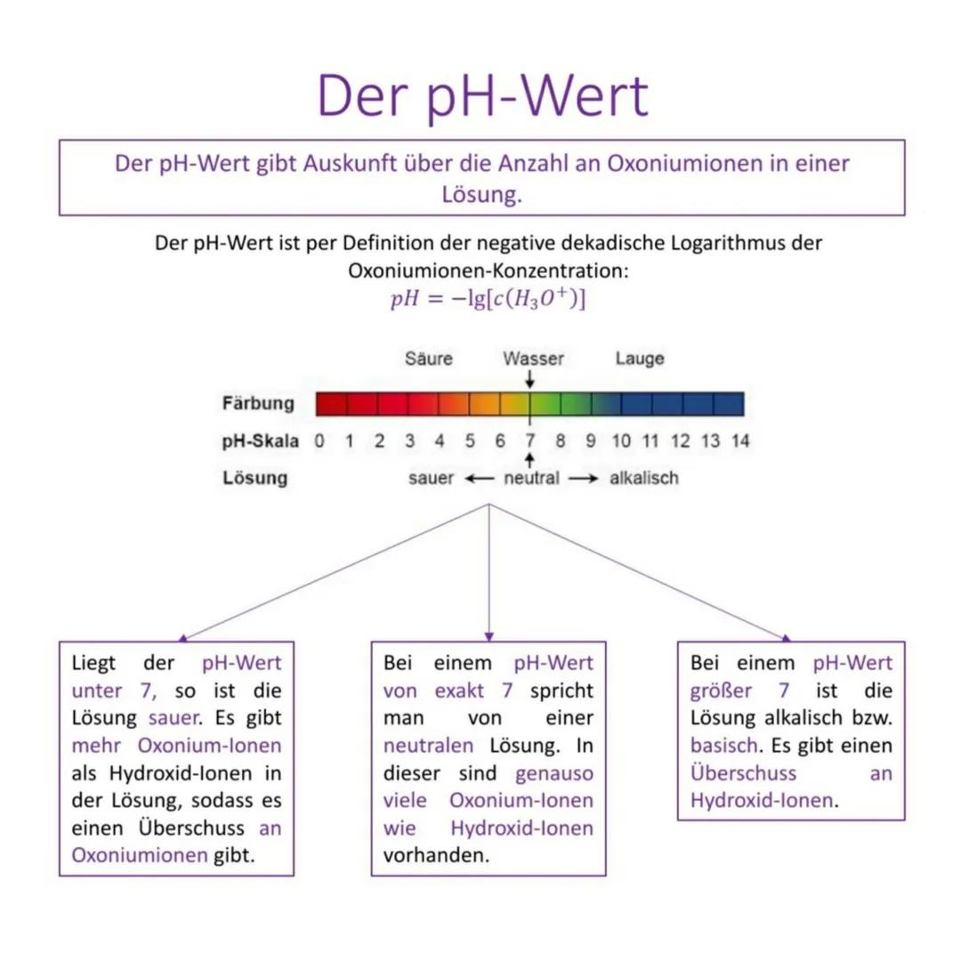 # Säure-Base-Konzepte

![Arrhenius](image_url)
Arrhenius

*   Säure gibt H+
    lonen ab und
    hinterlässt Säu-
    rerestanionen
*   Base