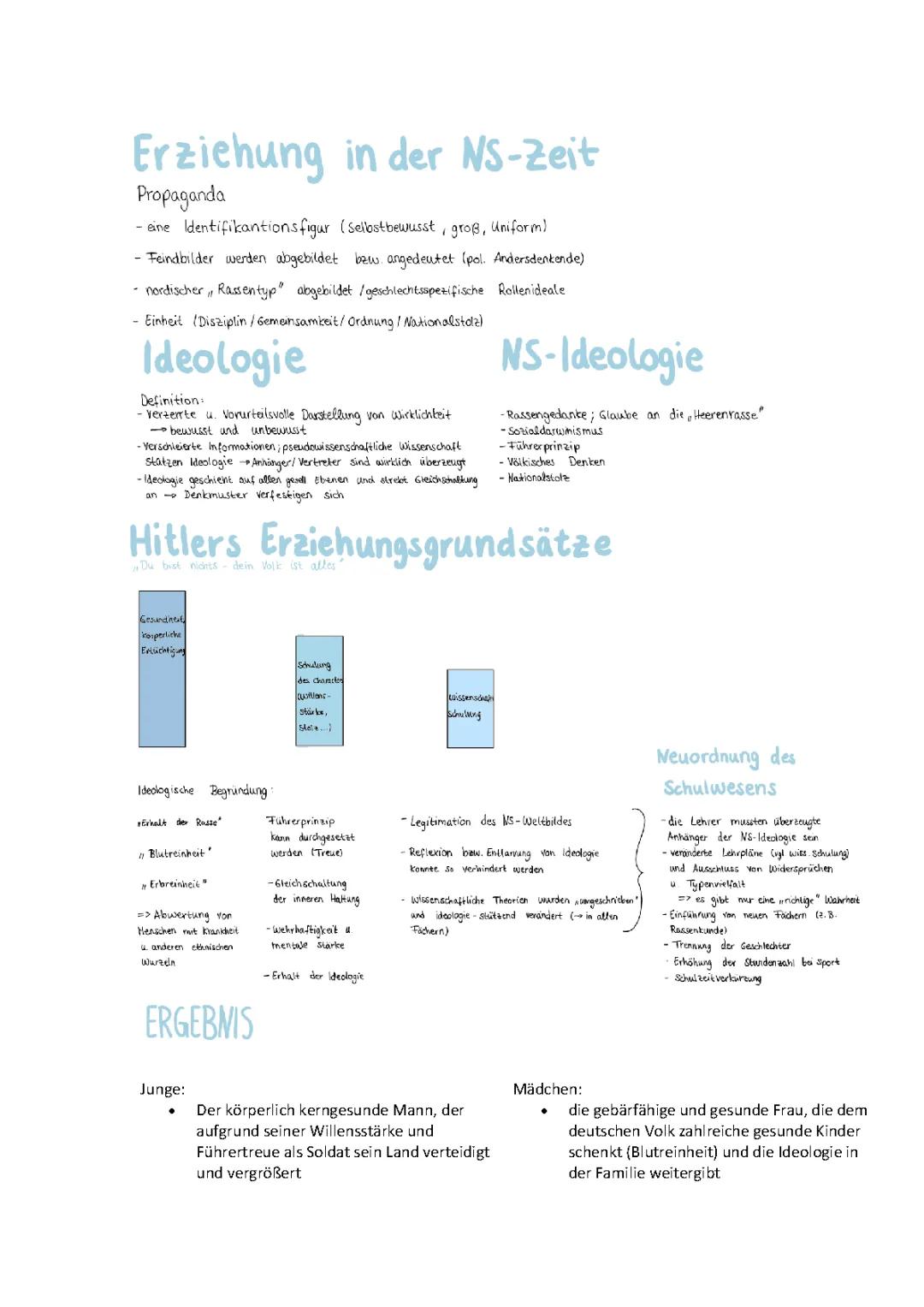 Erziehung im Nationalsozialismus: Zusammenfassung und die 4 Grundprinzipien