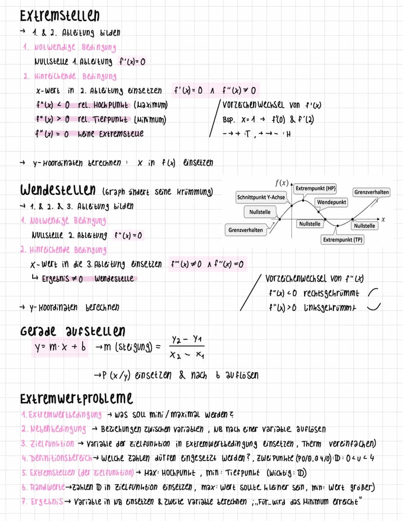 Ableitung (f'(x) zeigt Steigung von f(x))
Ableitungsregel
y = mx + b (lineare Funktion)
n
f (x) = x²
BSP. f(x)= x³
· f'(x) = n・x"
n-1
Potenz