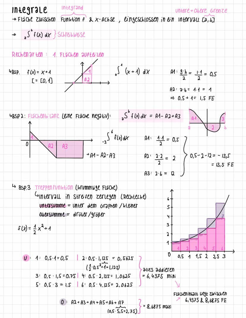 Ableitung (f'(x) zeigt Steigung von f(x))
Ableitungsregel
y = mx + b (lineare Funktion)
n
f (x) = x²
BSP. f(x)= x³
· f'(x) = n・x"
n-1
Potenz