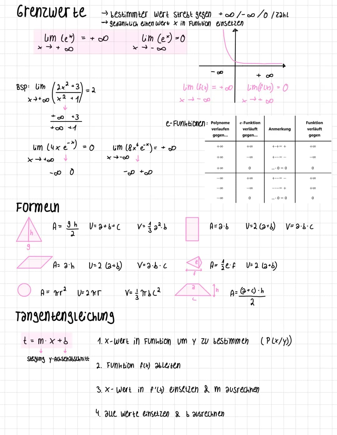 Ableitung (f'(x) zeigt Steigung von f(x))
Ableitungsregel
y = mx + b (lineare Funktion)
n
f (x) = x²
BSP. f(x)= x³
· f'(x) = n・x"
n-1
Potenz