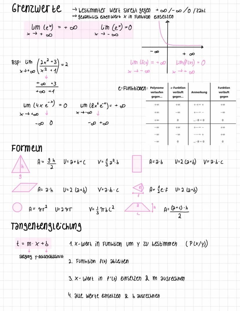 Ableitung (f'(x) zeigt Steigung von f(x))
Ableitungsregel
y = mx + b (lineare Funktion)
n
f (x) = x²
BSP. f(x)= x³
· f'(x) = n・x"
n-1
Potenz