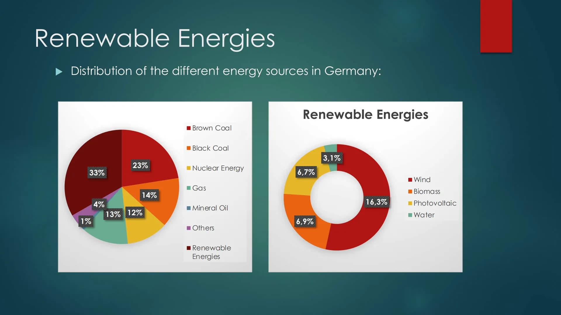 Renewable Energies
FOCUSING ON WIND POWER Agenda
► Renewable Energies
Wind Power
Facts
▸ Advantages
Disadvantages
► General Conclusion Renew