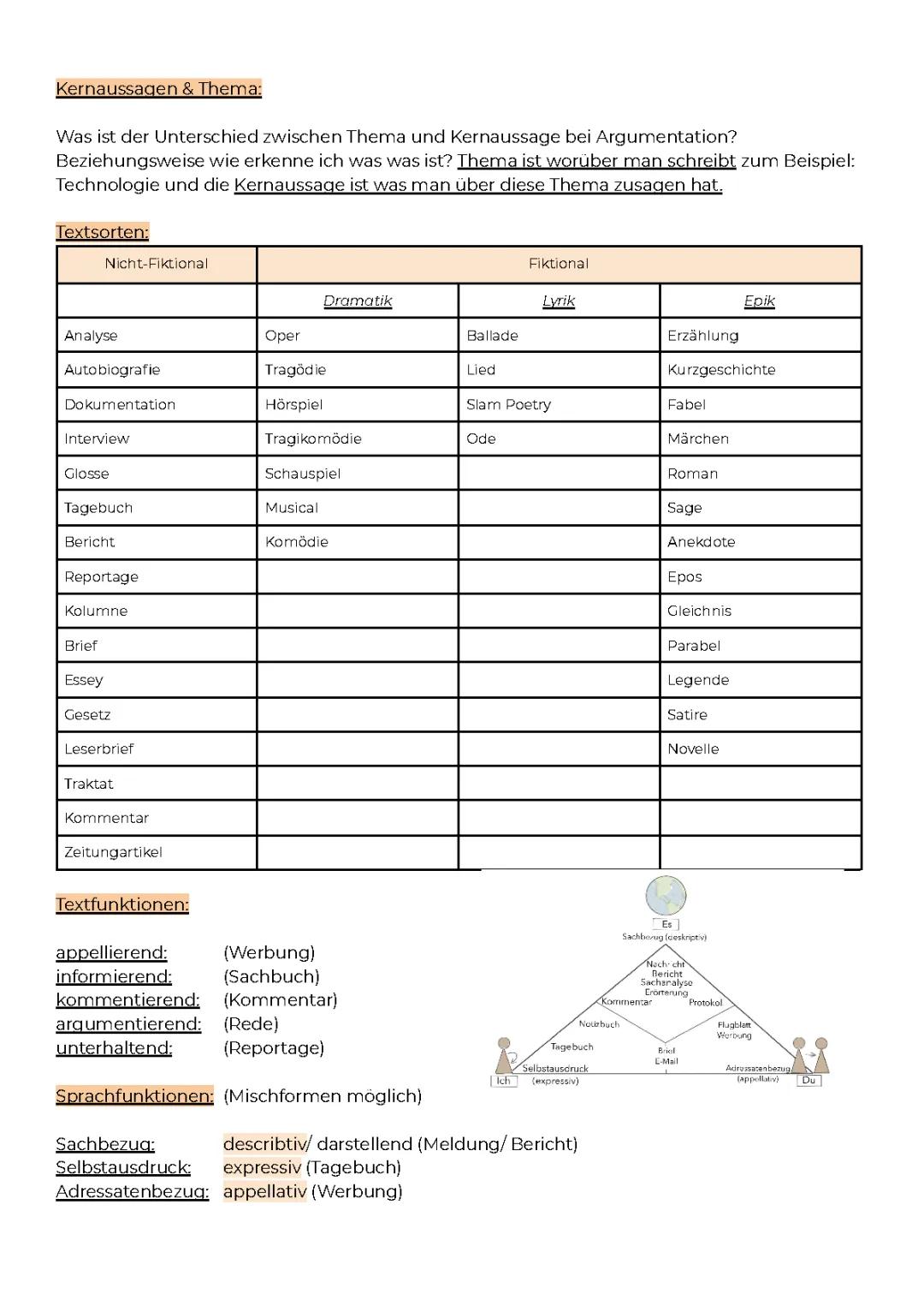 Textsorten und Sprachfunktionen: Übersicht und Beispiele