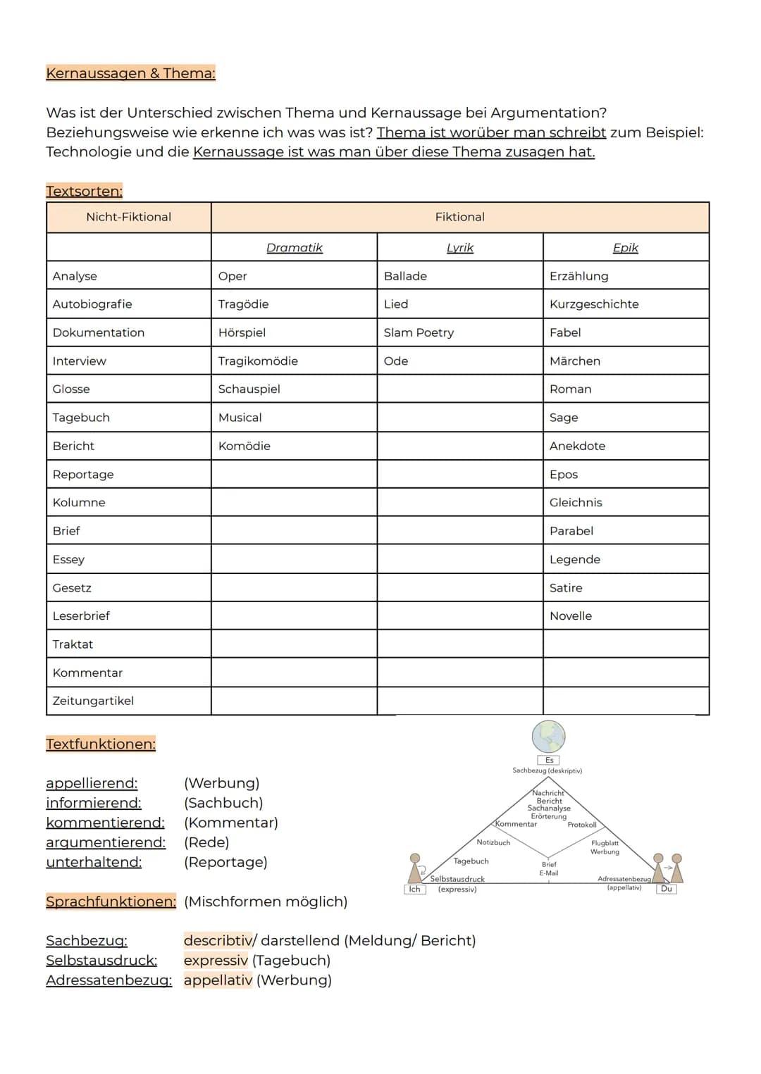 Kernaussagen & Thema:
Was ist der Unterschied zwischen Thema und Kernaussage bei Argumentation?
Beziehungsweise wie erkenne ich was was ist?