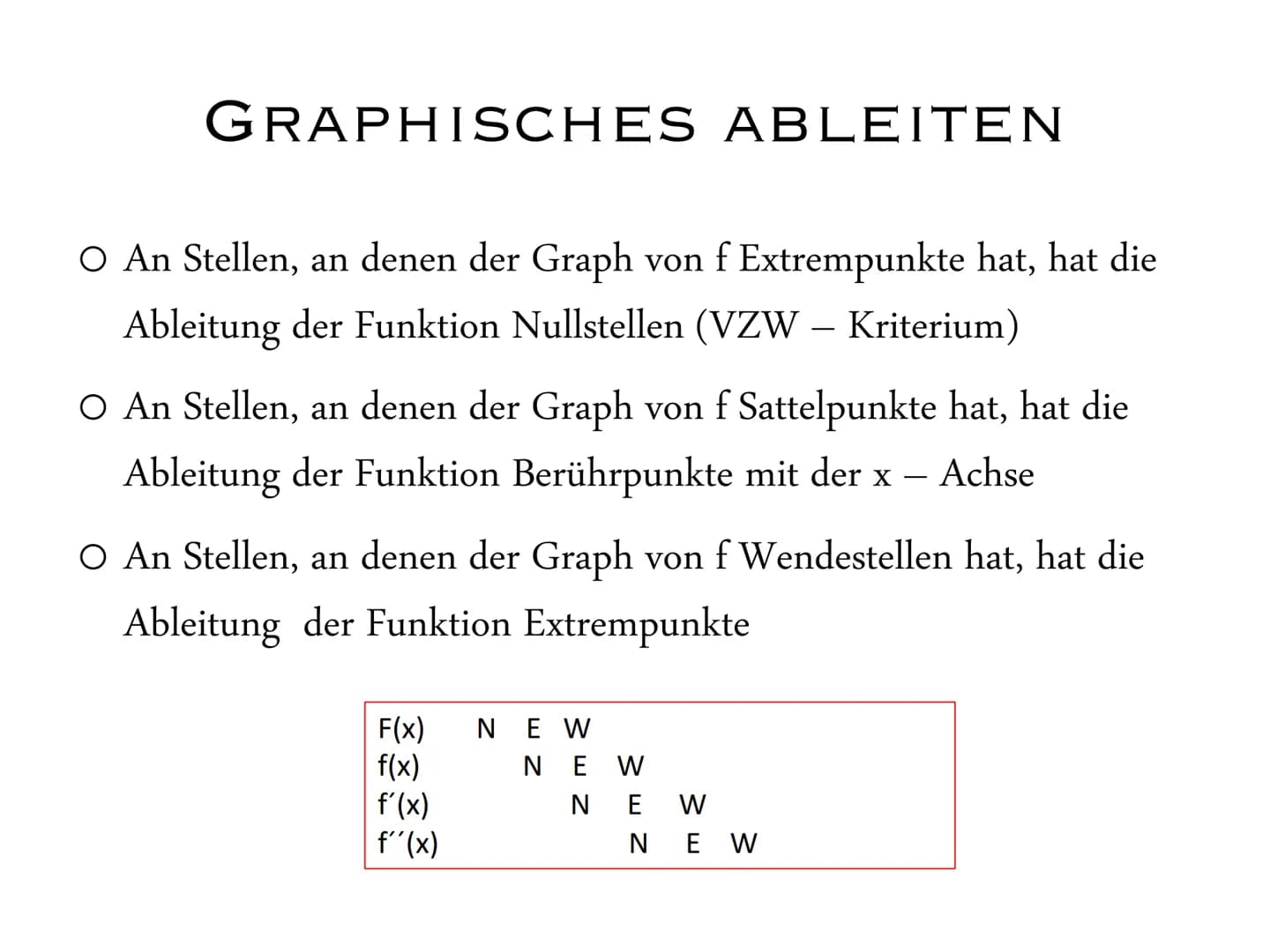 ABLEITUNGEN
J11.1 Ausarbeitung GFS Ableitungen:
Gliederung:
1. Was ist eine Ableitung?
2. Ableitungsregeln
3. Graphisches Ableiten
4. Quelle