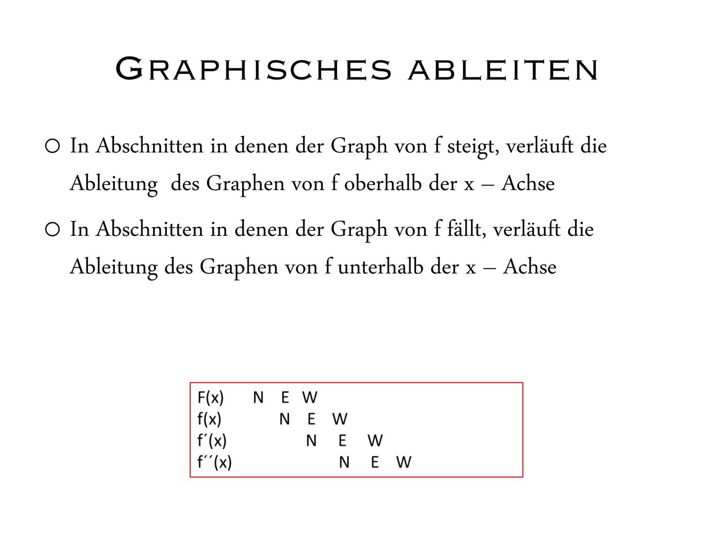 ABLEITUNGEN
J11.1 Ausarbeitung GFS Ableitungen:
Gliederung:
1. Was ist eine Ableitung?
2. Ableitungsregeln
3. Graphisches Ableiten
4. Quelle