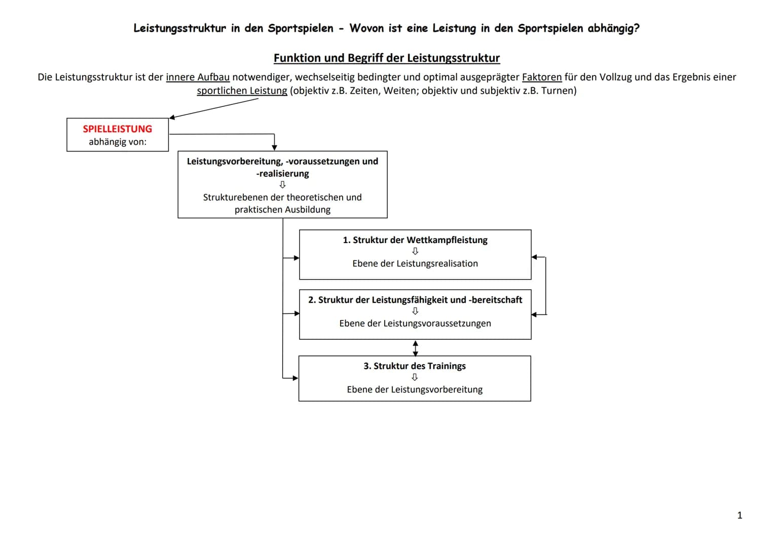 Leistungsstruktur in den Sportspielen Wovon ist eine Leistung in den Sportspielen abhängig?
Funktion und Begriff der Leistungsstruktur
Die L