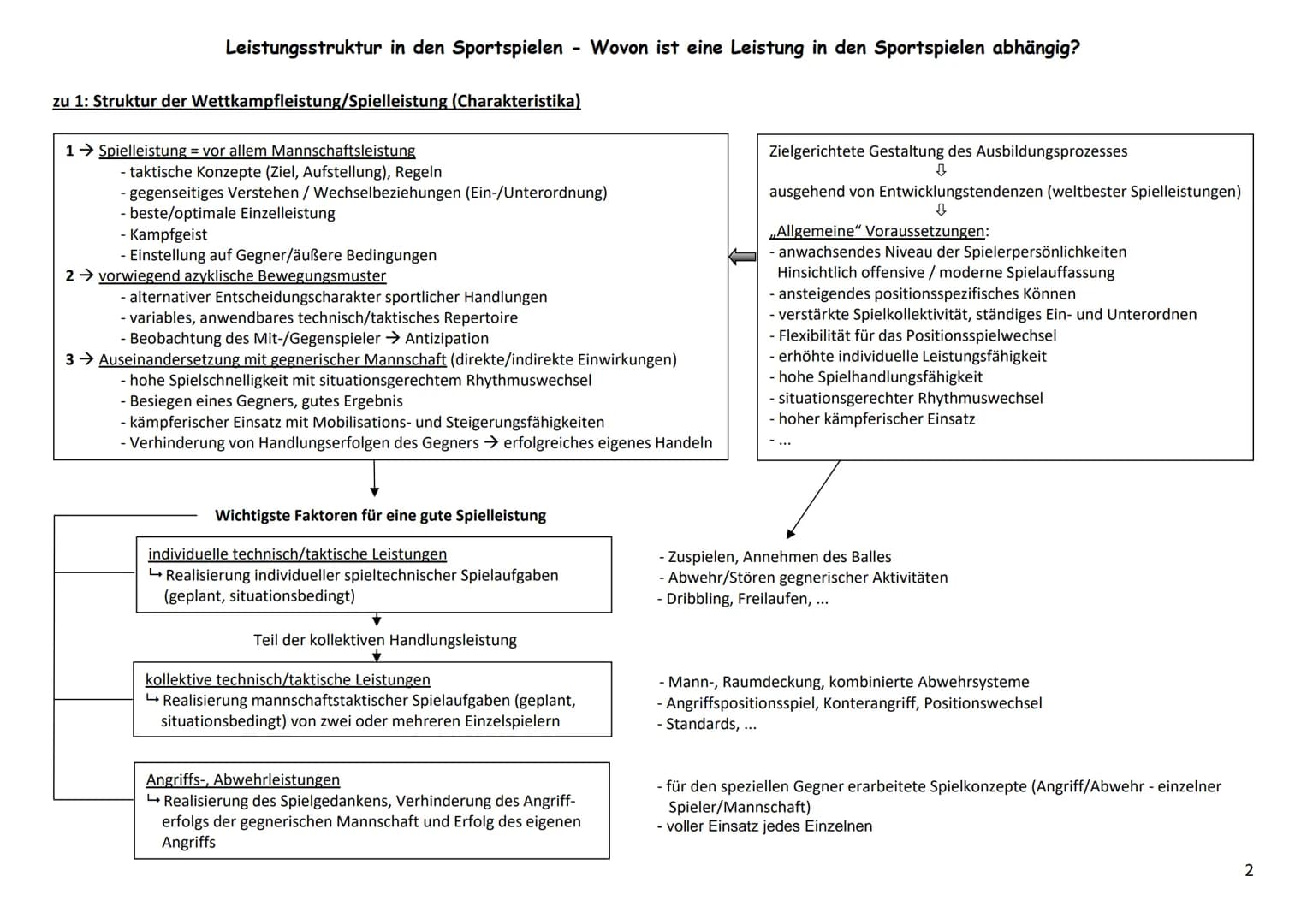 Leistungsstruktur in den Sportspielen Wovon ist eine Leistung in den Sportspielen abhängig?
Funktion und Begriff der Leistungsstruktur
Die L