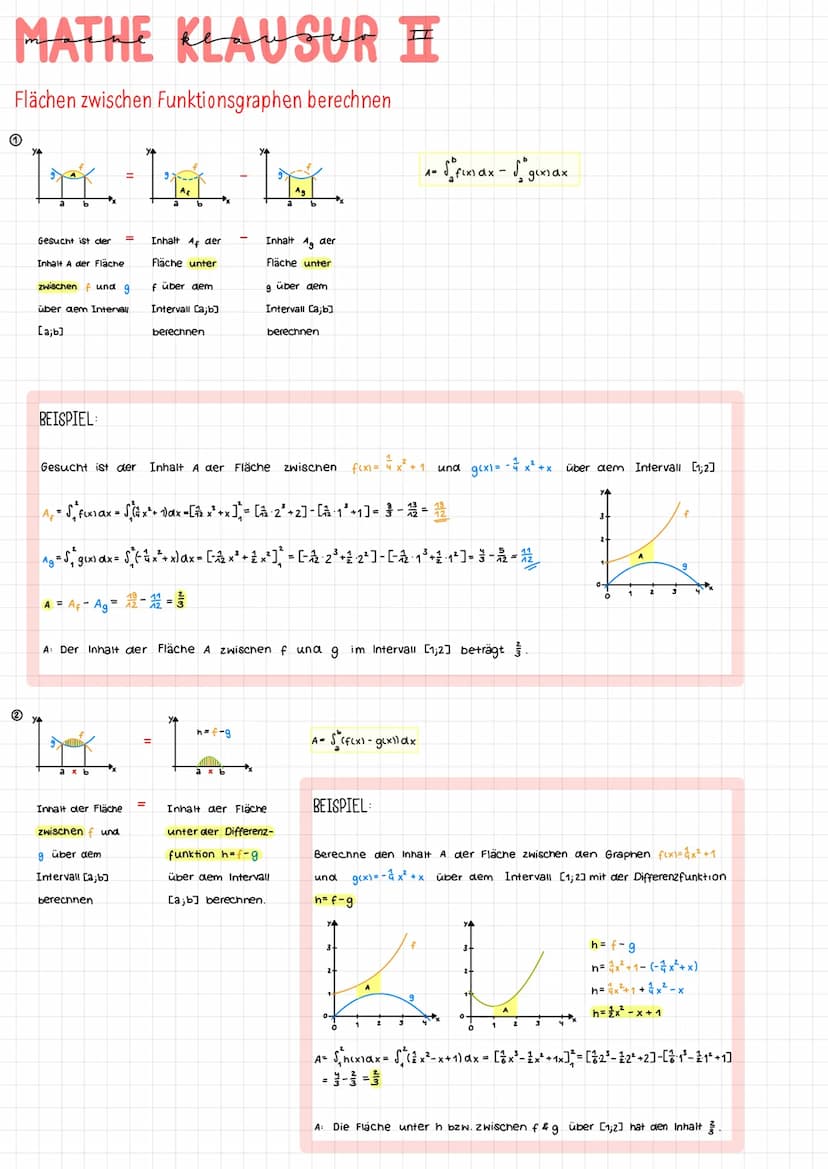 MATHE KLAUSURI
Das unbestimmte Integral einer Funktion berechnen:
Stammfunktion:
Jede differenzierbare Funktion F, für die F'(x) = f(x) gilt