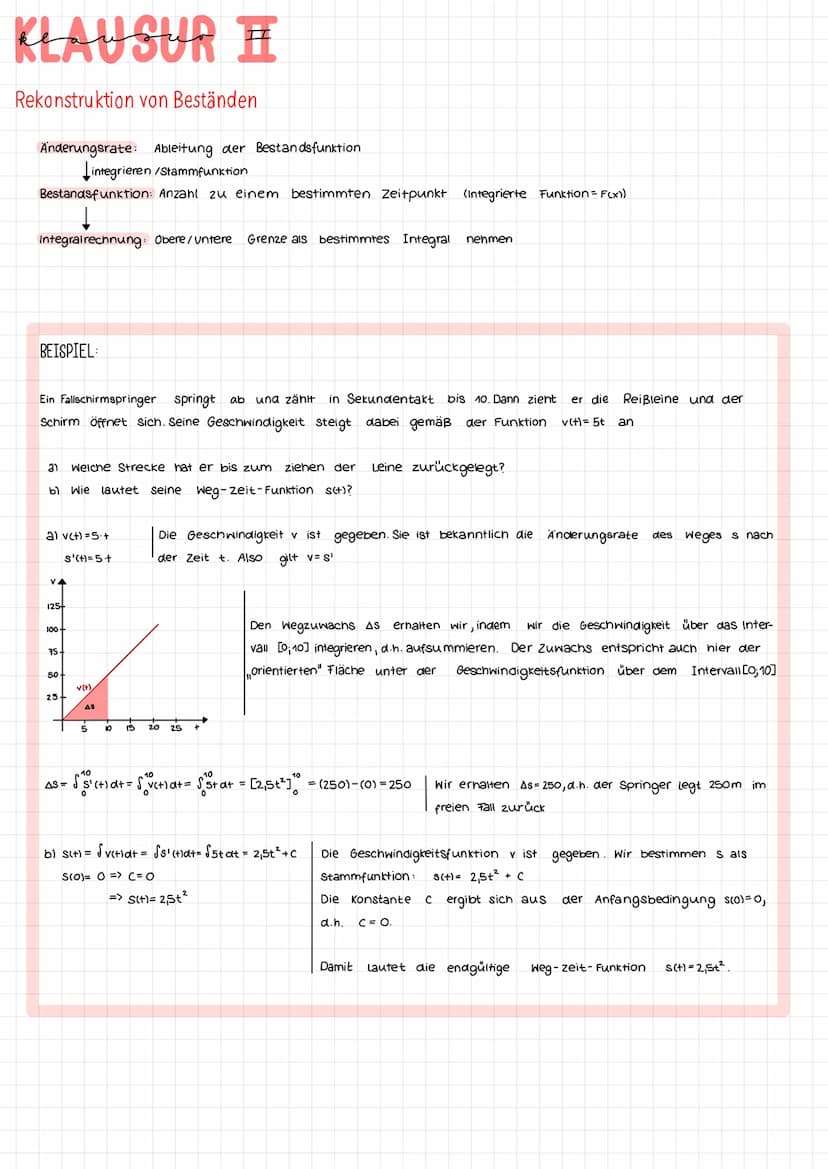 MATHE KLAUSURI
Das unbestimmte Integral einer Funktion berechnen:
Stammfunktion:
Jede differenzierbare Funktion F, für die F'(x) = f(x) gilt