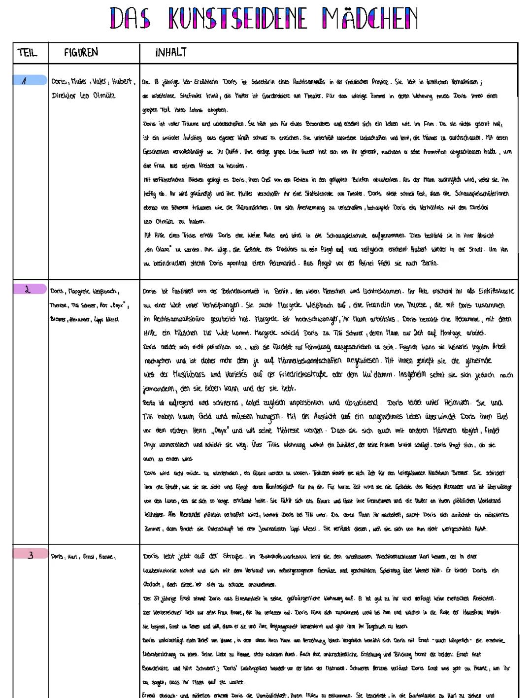 Das Kunstseidene Mädchen Zusammenfassung und Details