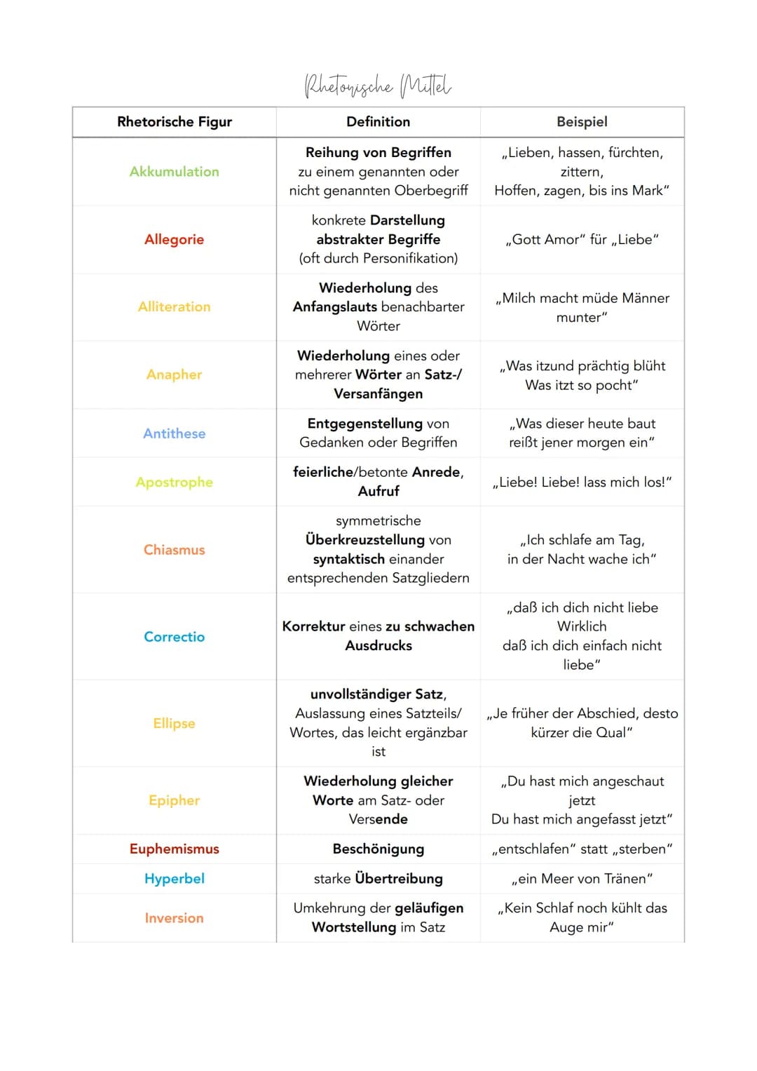 Reimschemata
Paarreim: aa
umarmender Reim: abba
Kreuzreim: abab
Strophen & Verse
Reimschema & Metrum
bildhafte Sprache
Binnenreim: zwei oder