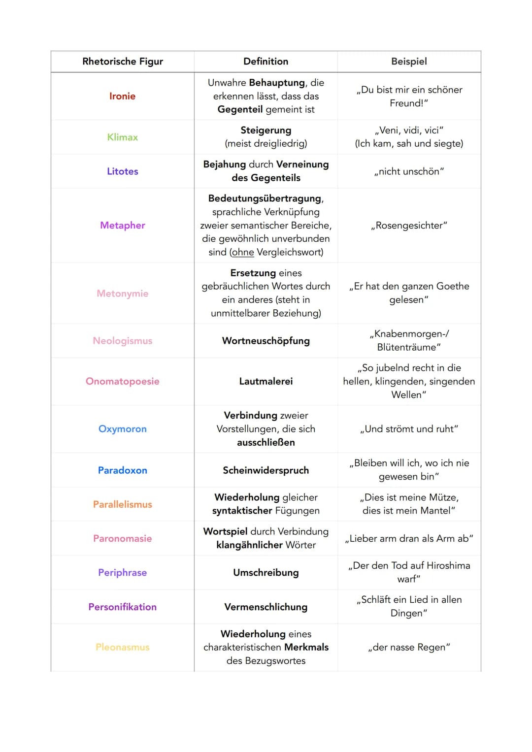 Reimschemata
Paarreim: aa
umarmender Reim: abba
Kreuzreim: abab
Strophen & Verse
Reimschema & Metrum
bildhafte Sprache
Binnenreim: zwei oder