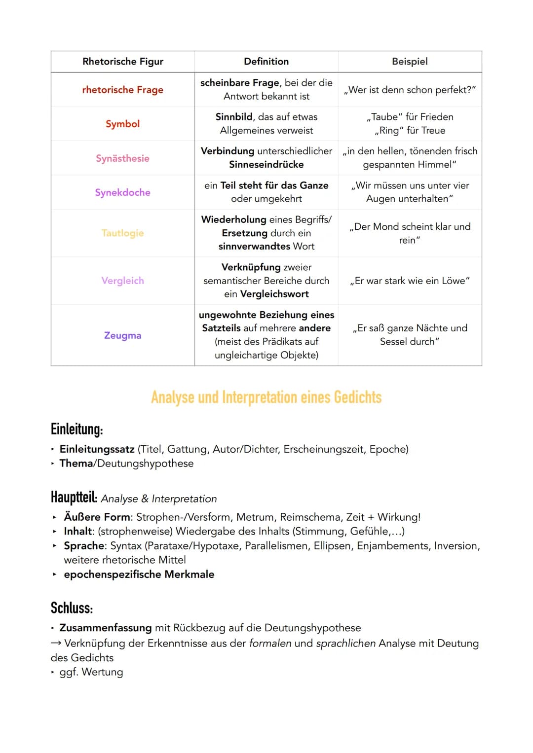 Reimschemata
Paarreim: aa
umarmender Reim: abba
Kreuzreim: abab
Strophen & Verse
Reimschema & Metrum
bildhafte Sprache
Binnenreim: zwei oder