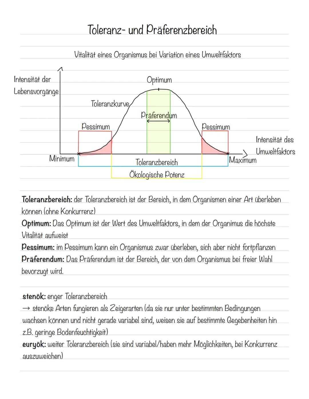  Abiotische Faktoren
Abiotische Umweltfaktoren: ausgehend von der unbelebten Umwelt
Biotische Umweltfaktoren: ausgehend von Lebewesen (Konku