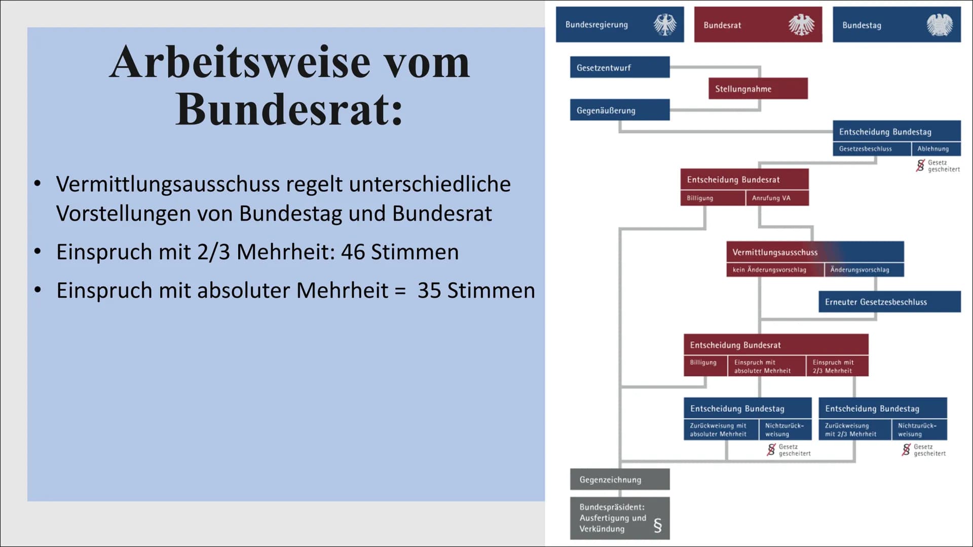 wwww.
BUNDESR
DER BUNDESRAT
BUNDESRAT ●
●
●
Zusammensetzung des Bundesrates
Aufgaben vom Bundesrat
Arbeitsweise vom Bundesrat
• Kritik an de