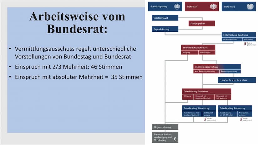wwww.
BUNDESR
DER BUNDESRAT
BUNDESRAT ●
●
●
Zusammensetzung des Bundesrates
Aufgaben vom Bundesrat
Arbeitsweise vom Bundesrat
• Kritik an de