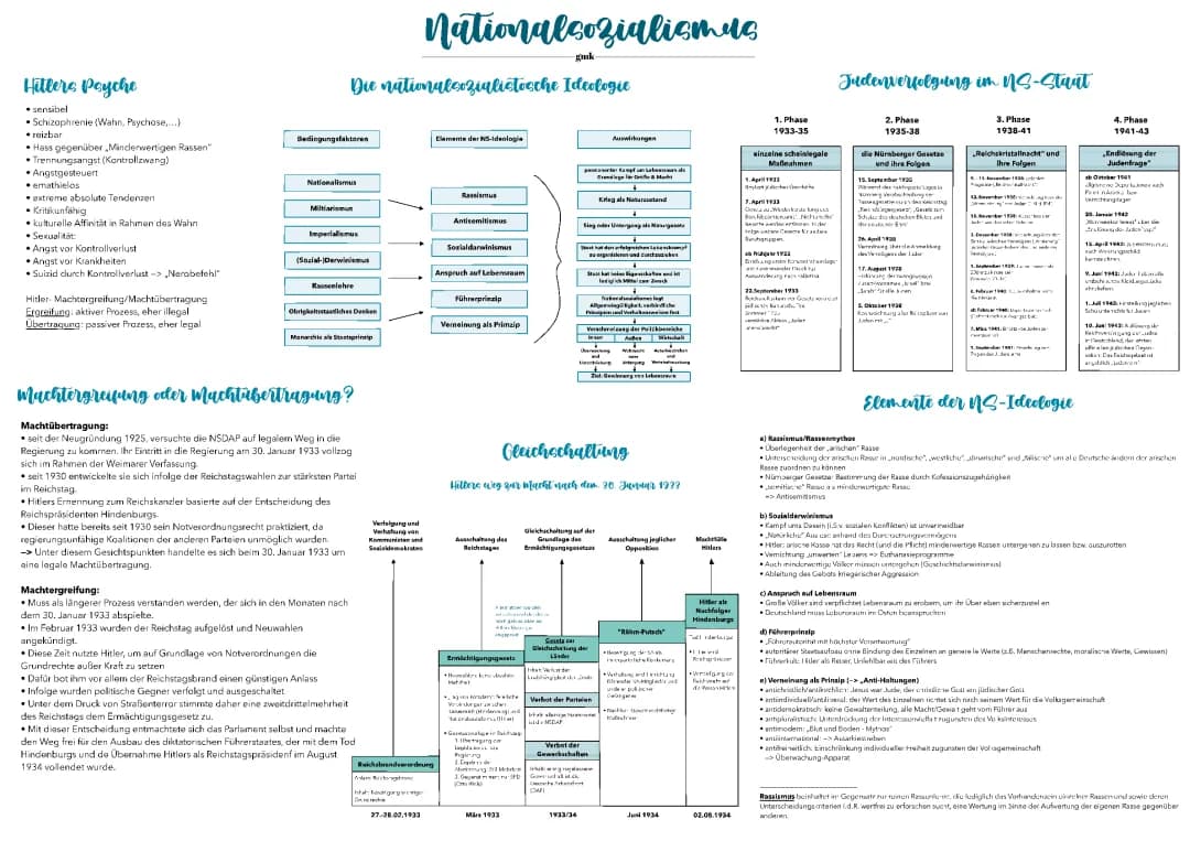 Nationalsozialismus