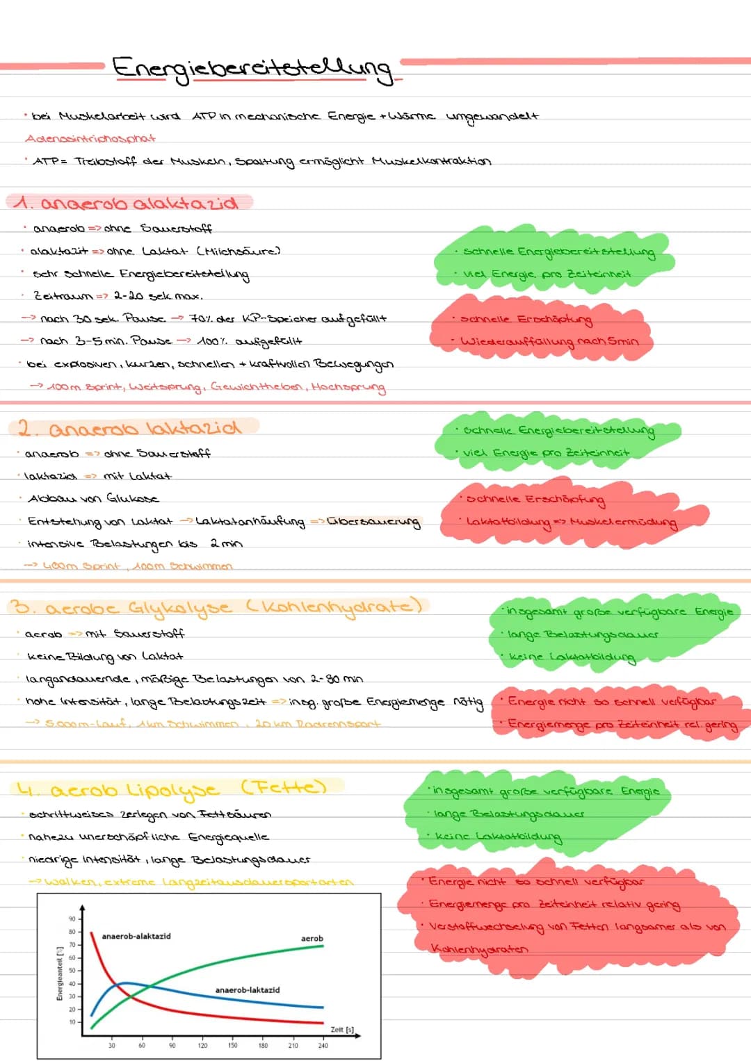 Energiebereitstellung