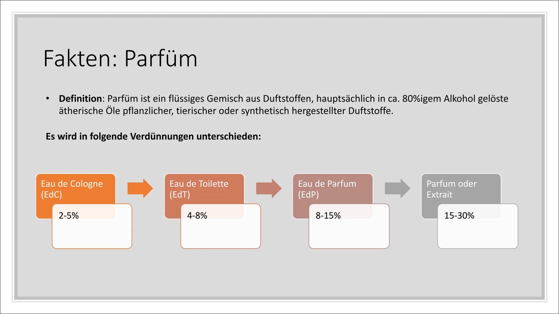 Herstellung von Parfüm
von Julia & Tabea ,,Du kannst den Geruch einer
Katze genauso wenig destillieren
wie deinen oder meinen!"
Das Parfum- 