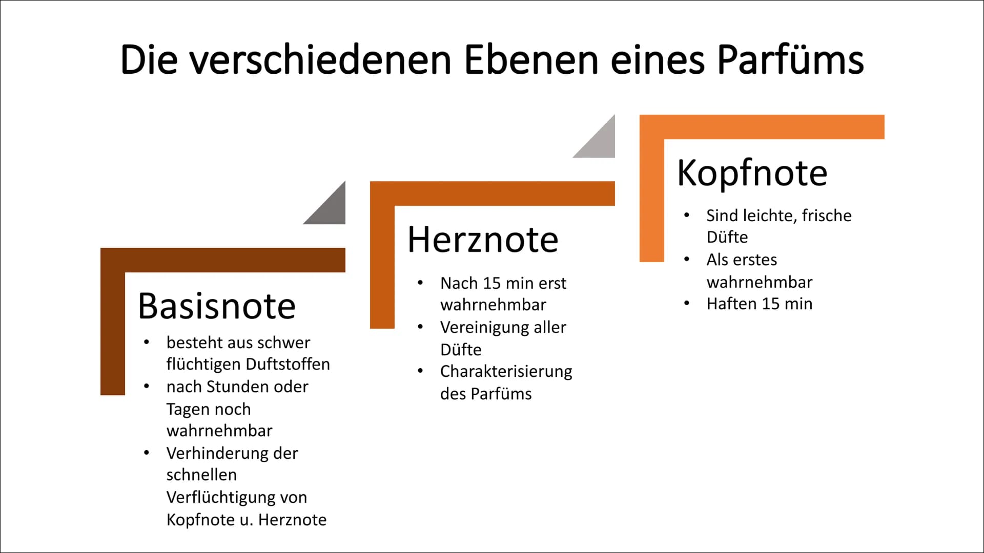 Herstellung von Parfüm
von Julia & Tabea ,,Du kannst den Geruch einer
Katze genauso wenig destillieren
wie deinen oder meinen!"
Das Parfum- 