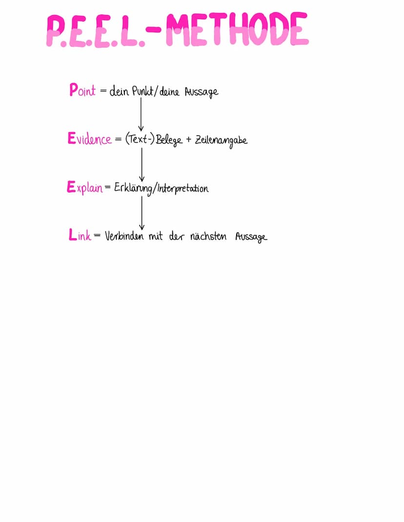 CHARACTERIZATION
1. Such dir einen Charakter aus
2. Wichtige Ausschnitte (im Text) markieren + Notizen machen
& diese dann zusammenfassen.
3
