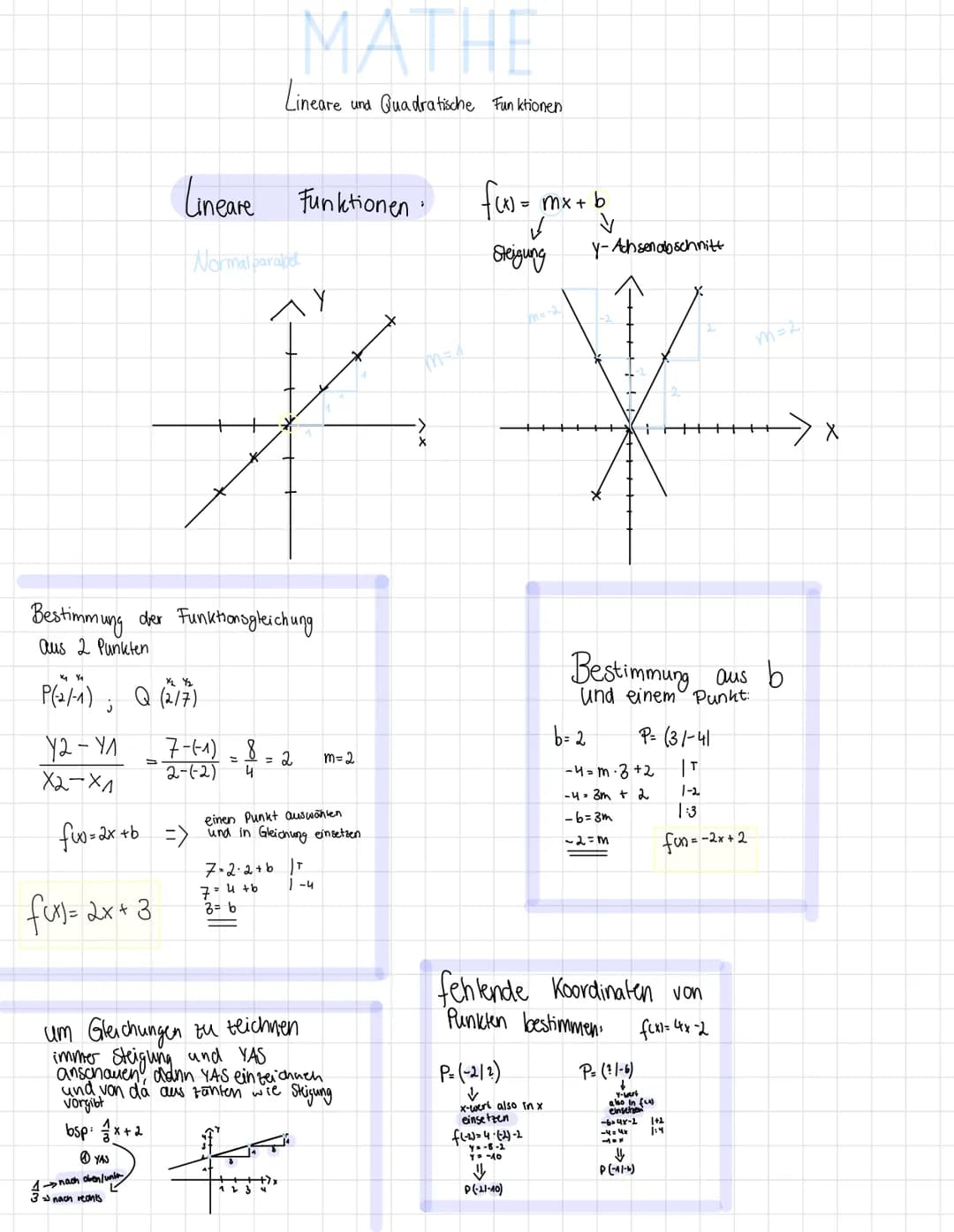 MATHE
Lineare
Lineare und Quadratische Funktionen
Bestimmung der Funktionsgleichung
aus 2 Punkten
Lineare Funktionen.
Normalparabel
лу
K
P(-