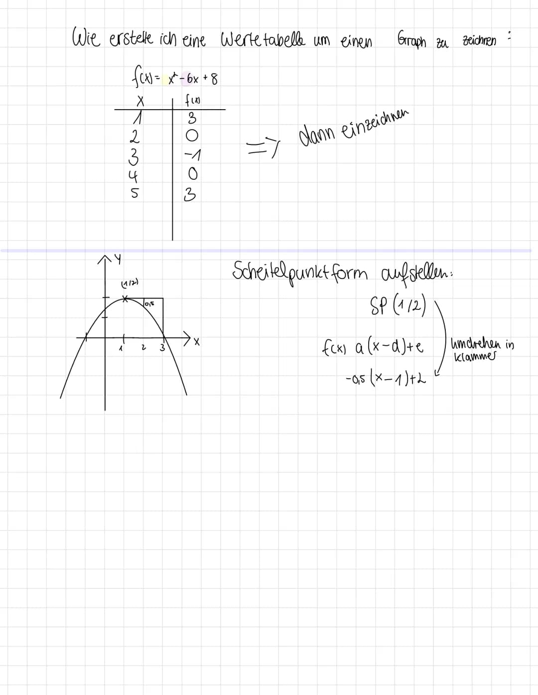 MATHE
Lineare
Lineare und Quadratische Funktionen
Bestimmung der Funktionsgleichung
aus 2 Punkten
Lineare Funktionen.
Normalparabel
лу
K
P(-