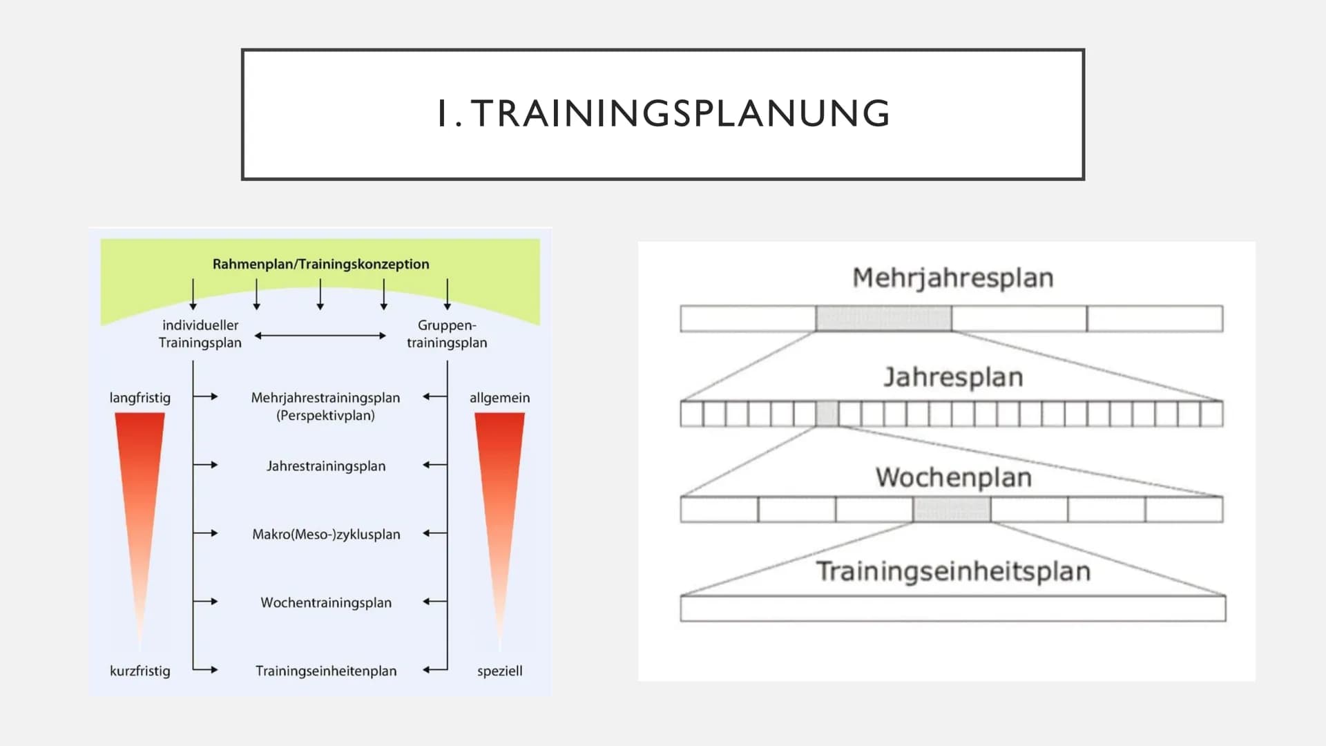 TRAININGSPLANUNG UND
STEUERUNG DES LANGFRISTIGEN
TRAININGSPROZESSES
von Celina Schneider und Sina Hradetzky Sina Hradetzky und Celina Schnei