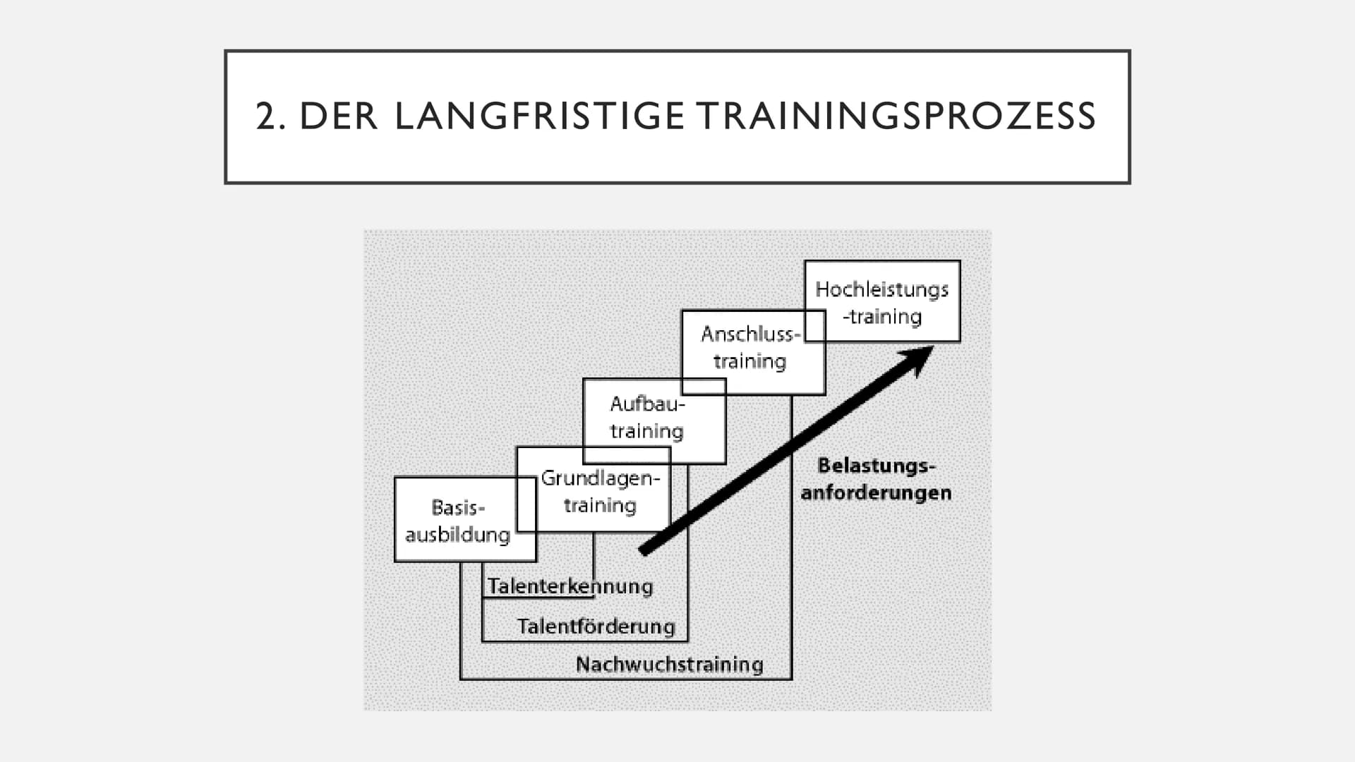 TRAININGSPLANUNG UND
STEUERUNG DES LANGFRISTIGEN
TRAININGSPROZESSES
von Celina Schneider und Sina Hradetzky Sina Hradetzky und Celina Schnei